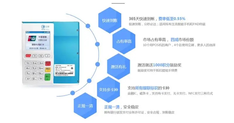 立刷电签流量费能退吗